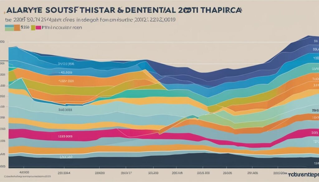 dental therapist salary trends