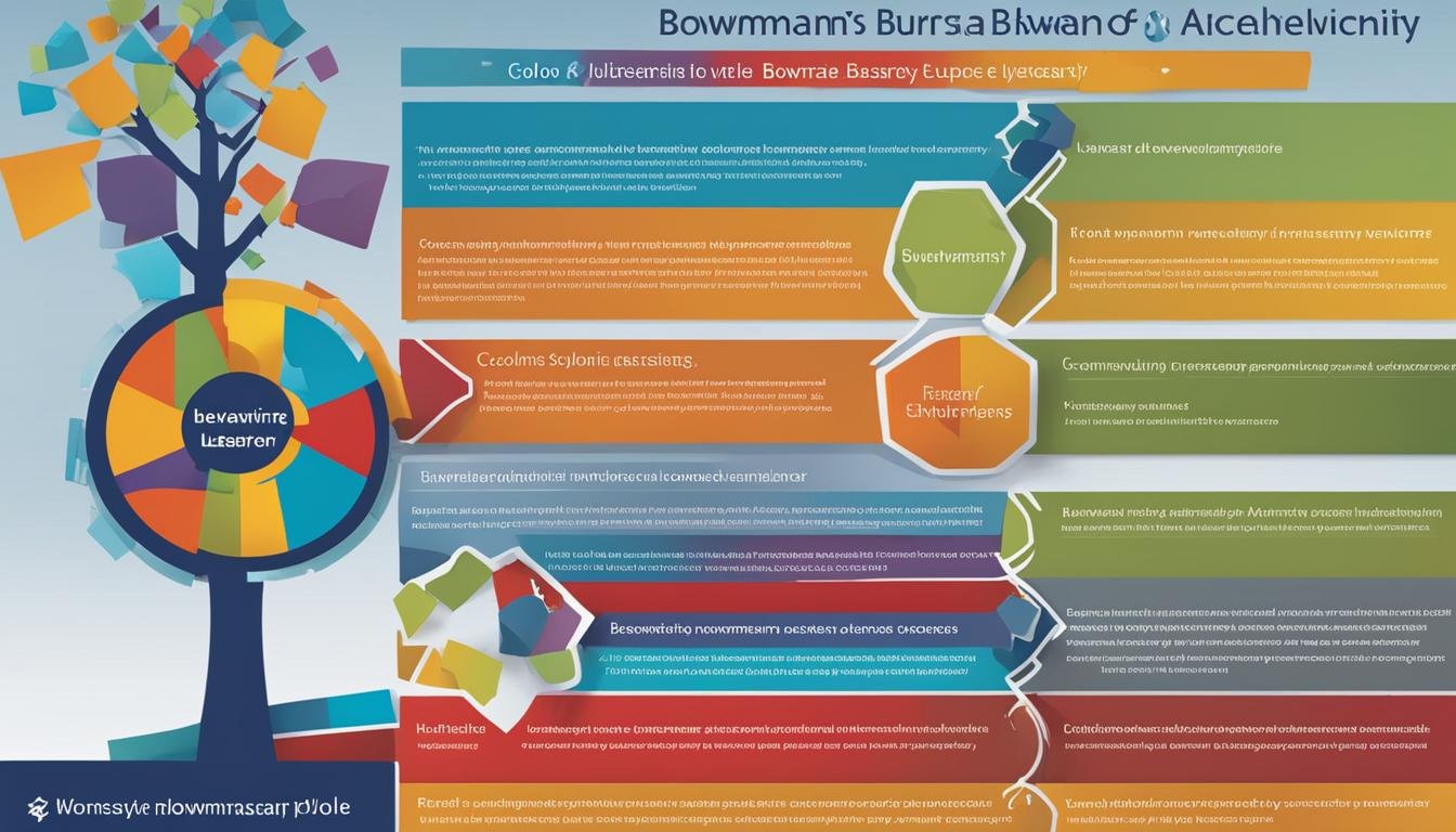 Bowmans Bursary Application for 2024/2025